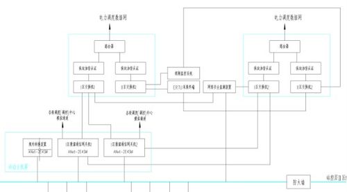 35kV物流園變電站綜合自動化監(jiān)控系統(tǒng)工程實踐 計算機網(wǎng)絡設(shè)計與施工