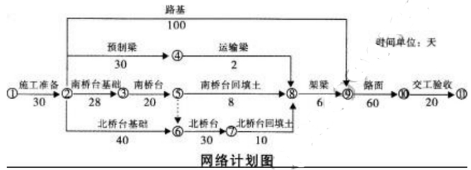 2019湖南土建職稱市政公用工程專業(yè)實務試題解析 計算機網(wǎng)絡工程設(shè)計與施工（第3頁）