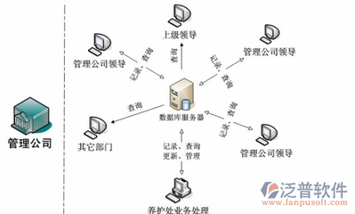 公路工程施工管理軟件與計算機網(wǎng)絡工程的設(shè)計與施工協(xié)同策略
