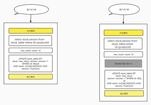 數(shù)據(jù)庫層面實現(xiàn)高效商品庫存扣減的幾種可靠方案