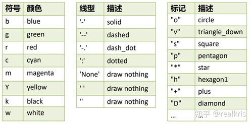 如何進(jìn)行聚類可視化 從爬蟲到機器學(xué)習(xí) 高級python數(shù)據(jù)處理與可視化