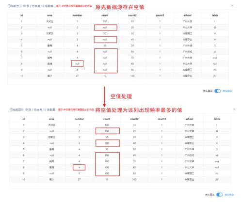 高效簡潔自助處理數(shù)據(jù) SmartBI這些核心功能不可少