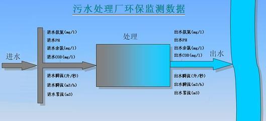 環(huán)保數(shù)據(jù)監(jiān)測系統(tǒng) 智能守護環(huán)境的數(shù)字化引擎