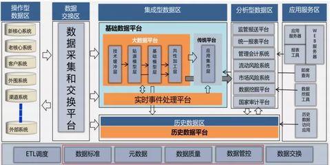 越老越值錢的數(shù)據(jù)產(chǎn)品經(jīng)理 存儲支持服務的核心價值